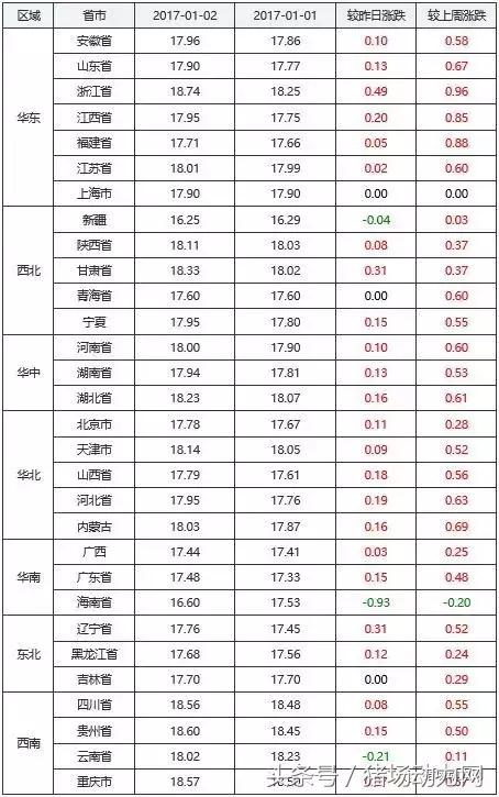 貴州最新生豬價格走勢及分析