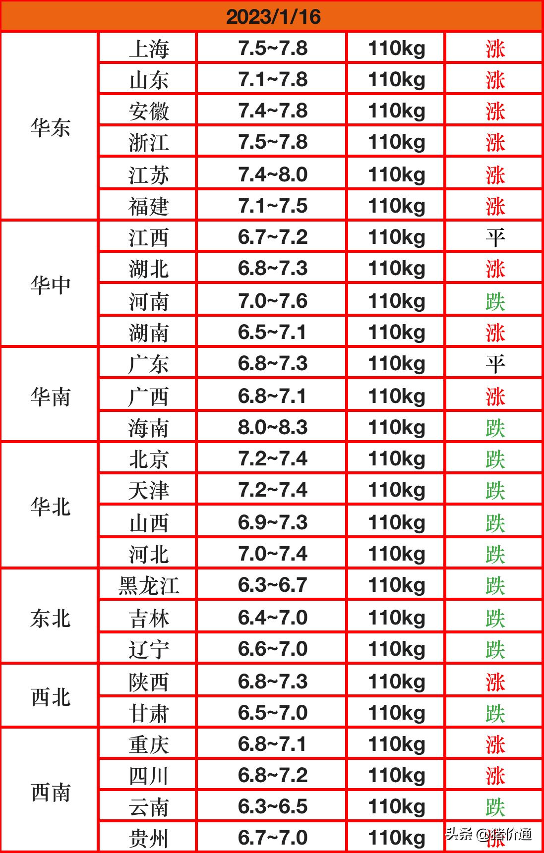 pvc管材生產(chǎn)線 第14頁