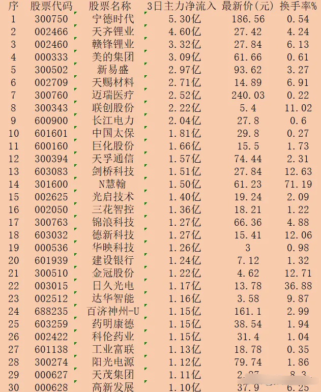 最新股票名稱(chēng)，投資者的新寵兒