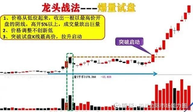 最新龍頭戰(zhàn)法,最新龍頭戰(zhàn)法，小巷深處的獨特風(fēng)味探索之旅