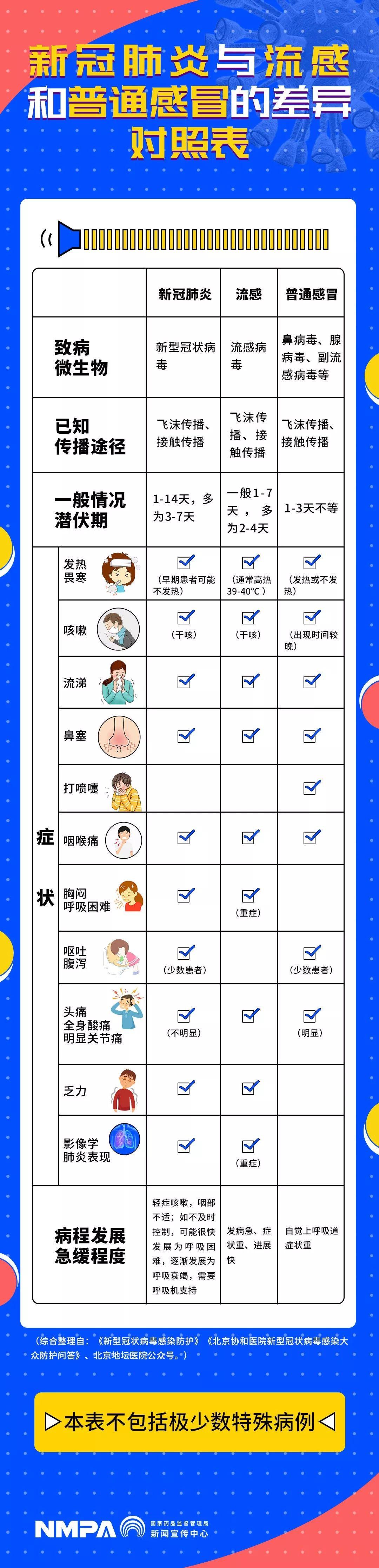 最新新冠肺炎官方動(dòng)態(tài)，變化中的學(xué)習(xí)，信心與成就的力量