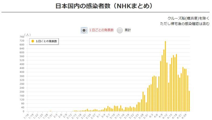 日本新增病例最新數(shù)據(jù)及其背景、影響與時代地位分析