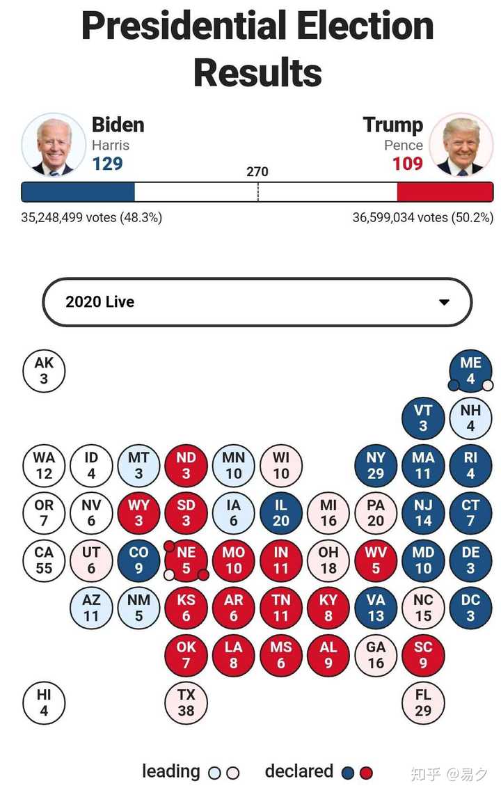 美國選舉最新結(jié)果公布后，自然美景之旅啟程！