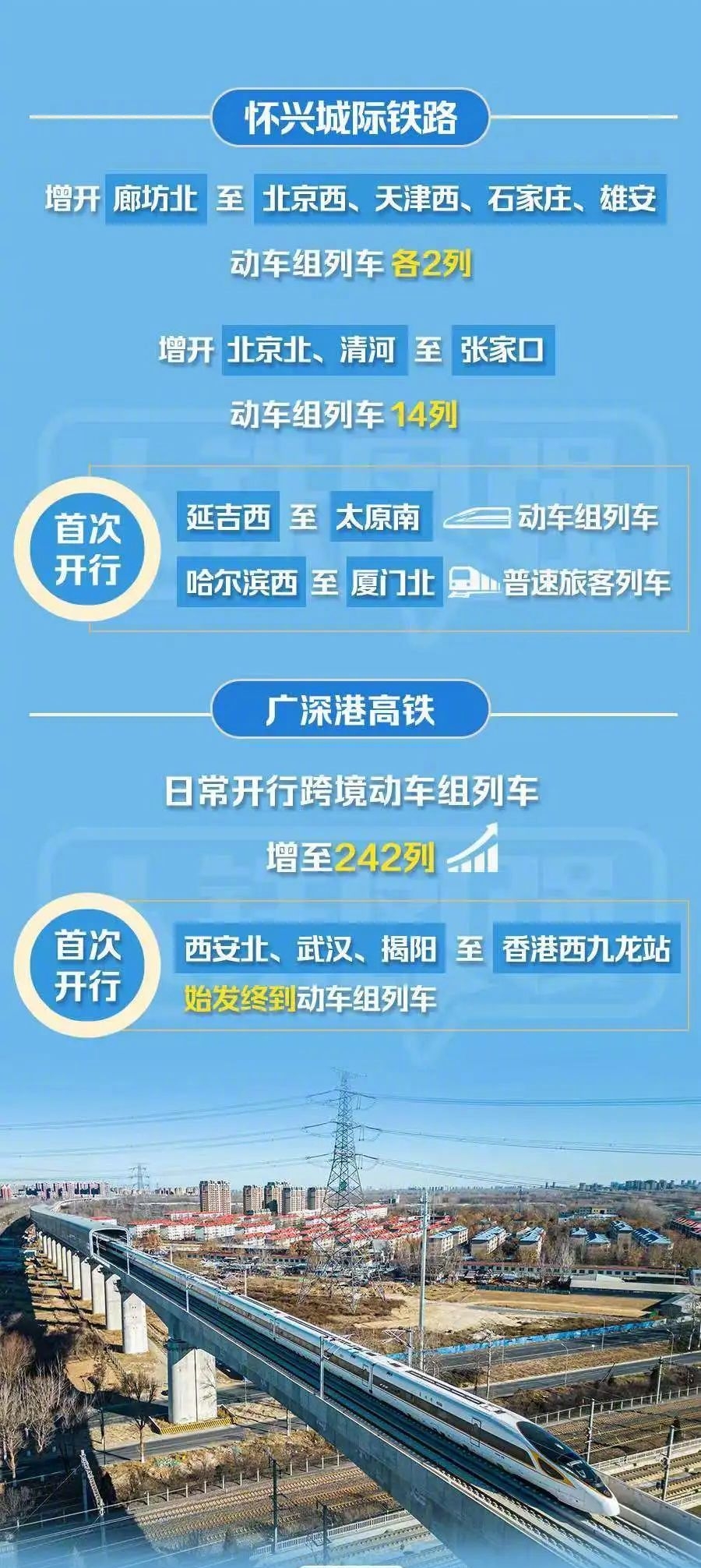 科技與生活的融合典范，高鐵鐵路最新信息，開啟高速時代新篇章