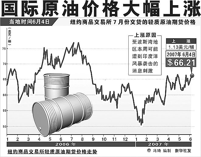 今日原油走勢分析最新報告，市場走勢解析與預測