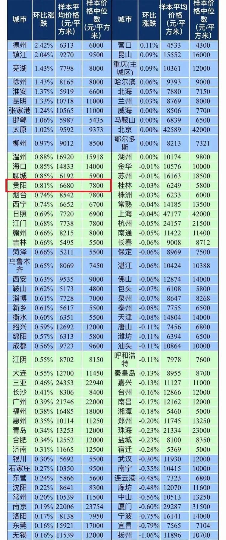 三月最新房價走勢，春風(fēng)拂面?zhèn)鬟f正能量信息