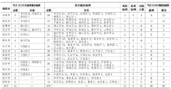 山東新冠最新病例與巷弄深處的獨特小店探秘