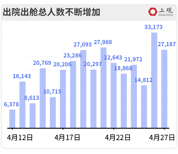 疫情最新動(dòng)態(tài)下的日常小確幸