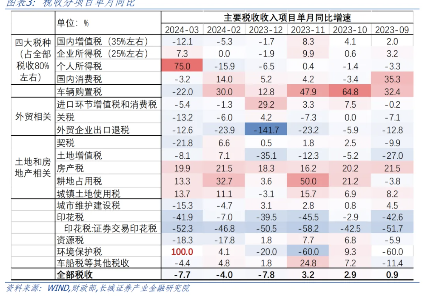 第67頁