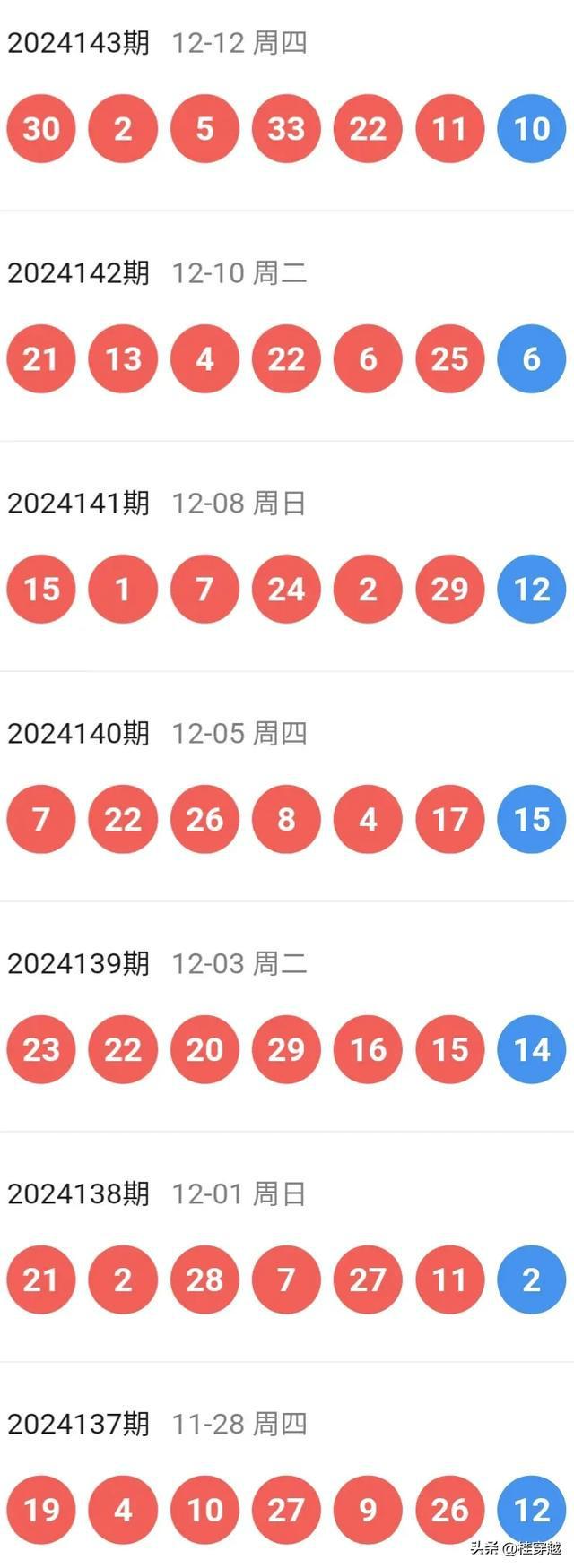 2024澳門(mén)天天開(kāi)好彩精準(zhǔn)24碼,快速解答方案設(shè)計(jì)_加速版35.812