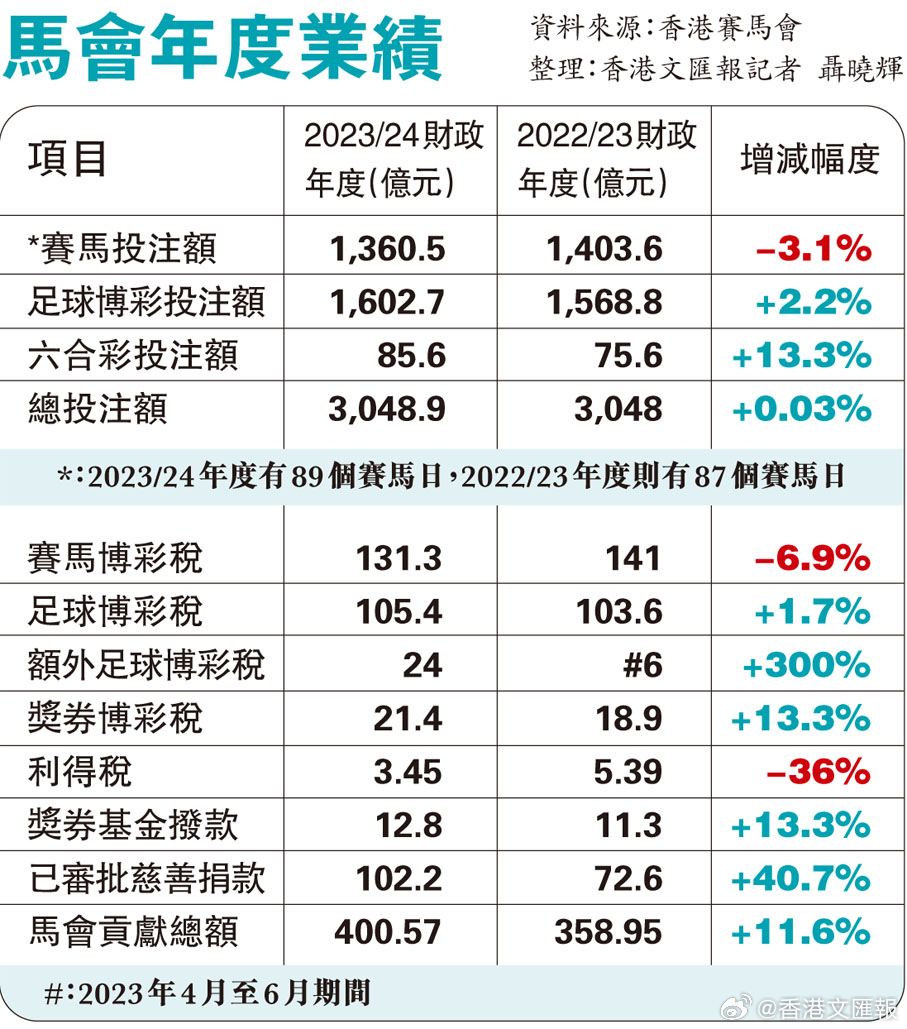 77777788888馬會傳真,專業(yè)解讀評估_共鳴版35.359