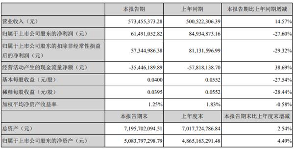 沃森生物最新動態(tài)與信息更新????