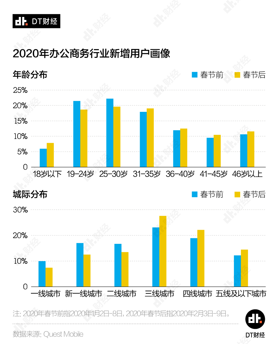 2024年天天彩資料免費大全,科學數(shù)據(jù)解讀分析_活力版40.714