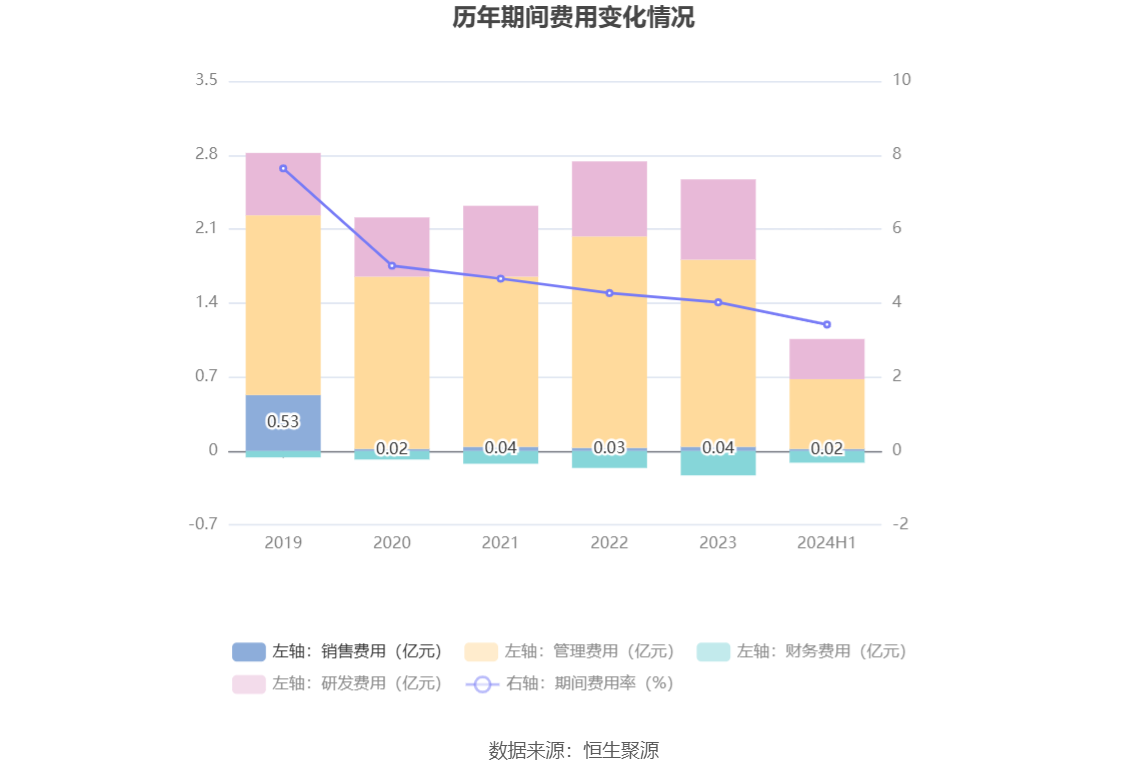 2024年新澳門免費大全,絕對評價_未來版17.229