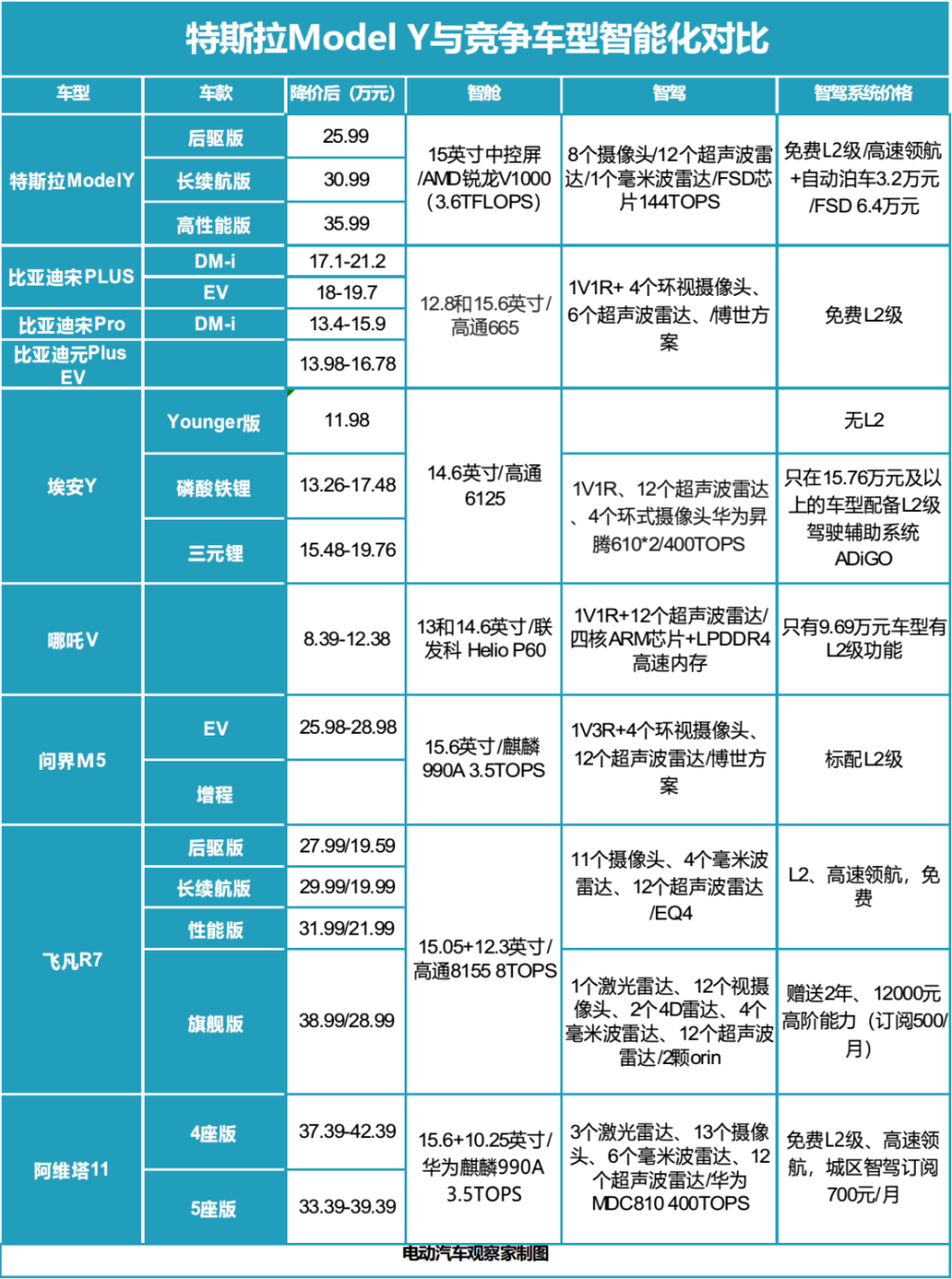 2024新澳精準(zhǔn)免費大全,統(tǒng)計材料解釋設(shè)想_人工智能版6.925