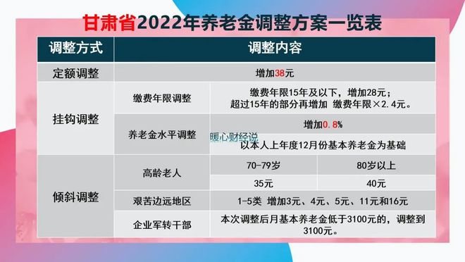 2024正版資料免費(fèi)大全,策略調(diào)整改進(jìn)_用心版67.632