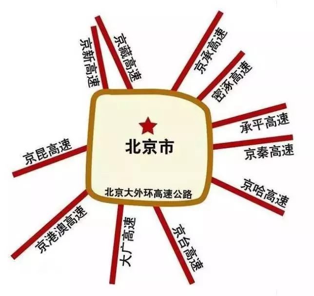 七環(huán)最新路況，駕駛福音與隱患并存