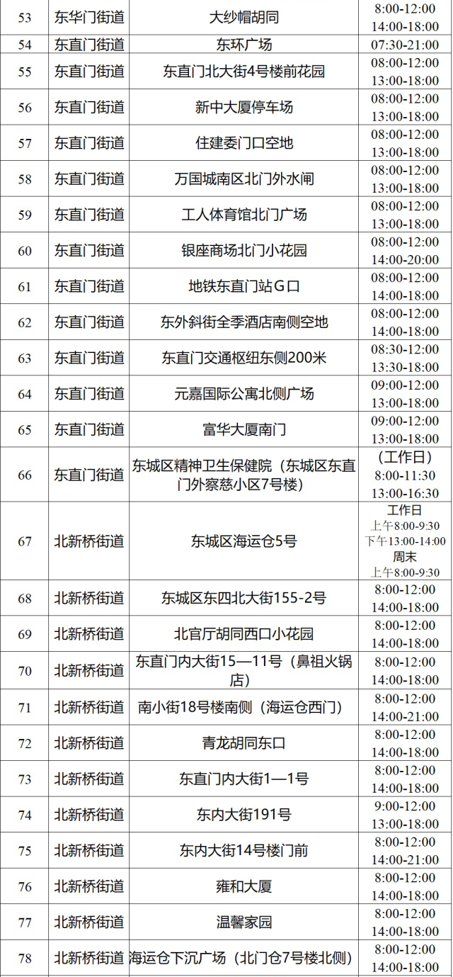 北京最新核酸檢測地點(diǎn)指南，全面覆蓋的核酸檢測地點(diǎn)一覽