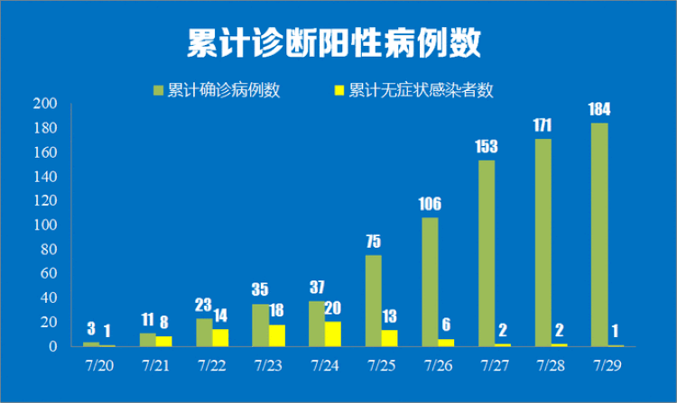 最新疫情數(shù)據(jù)統(tǒng)計(jì)指南，詳細(xì)步驟與疫情態(tài)勢(shì)分析