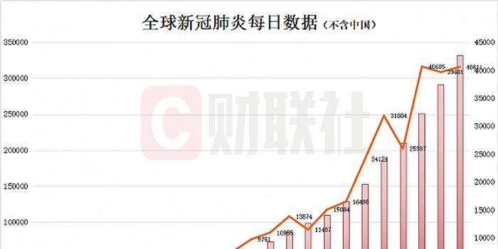 中國最新疫情狀況，觀點闡述與分析