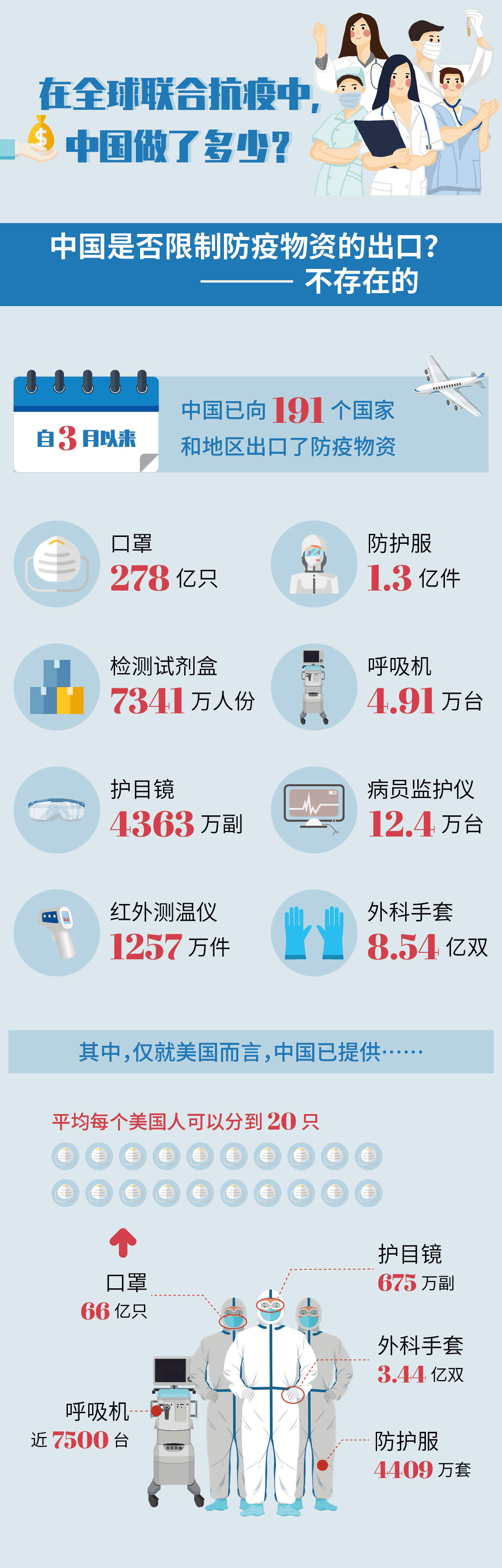 中國(guó)最新疫情動(dòng)態(tài)，關(guān)注健康，共同守護(hù)你我他