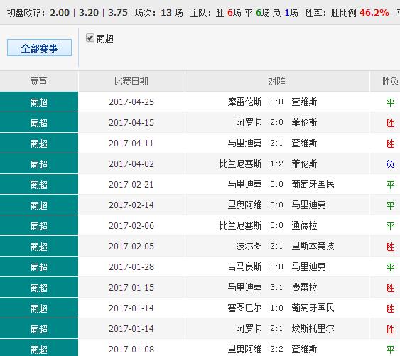 49.ccm澳彩資料圖,實時數(shù)據(jù)分析_便攜版48.791