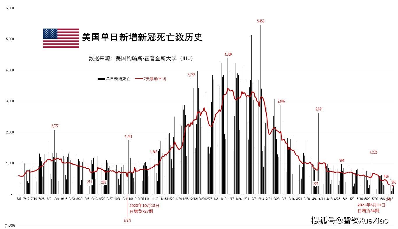 美國疫情最新紀(jì)錄，疫情下的溫馨日常時(shí)光