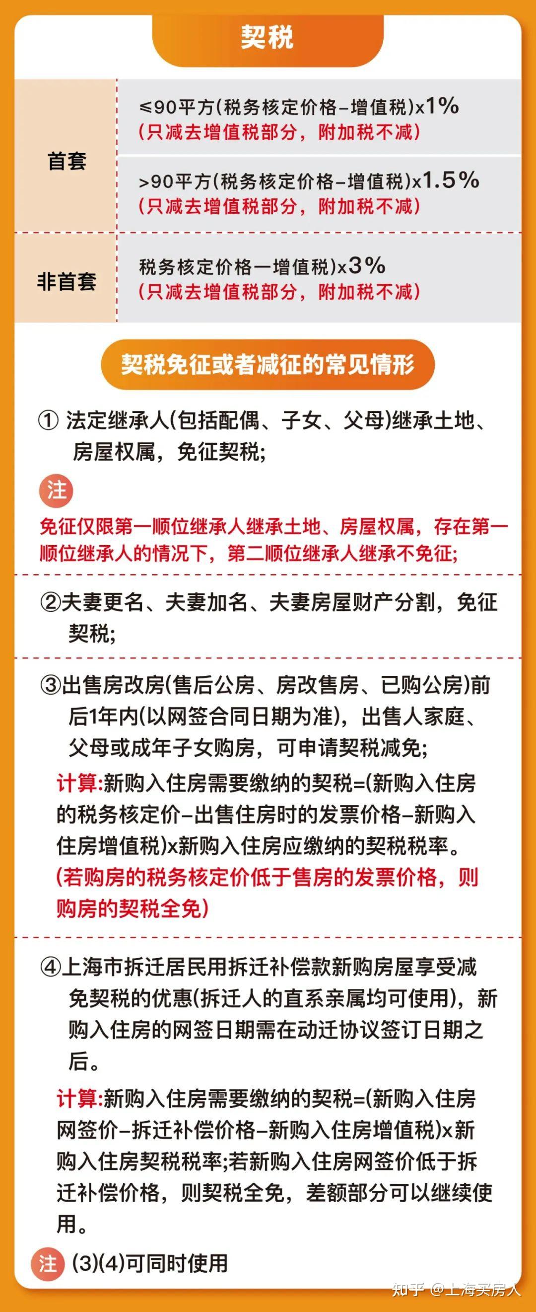 最新購(gòu)房稅率政策下的溫馨家園故事揭秘