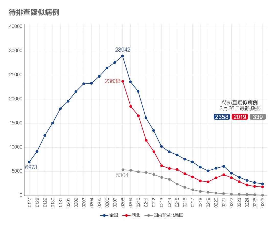 疫情下的堅守與希望，國內(nèi)最新疫情病例數(shù)報告更新??