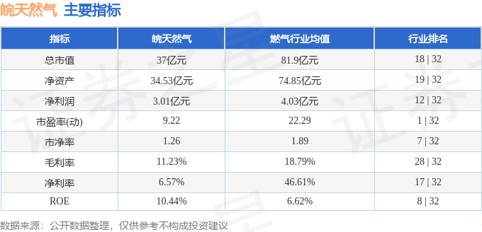 皖天然氣股票動態(tài)及與家的溫馨關聯(lián)