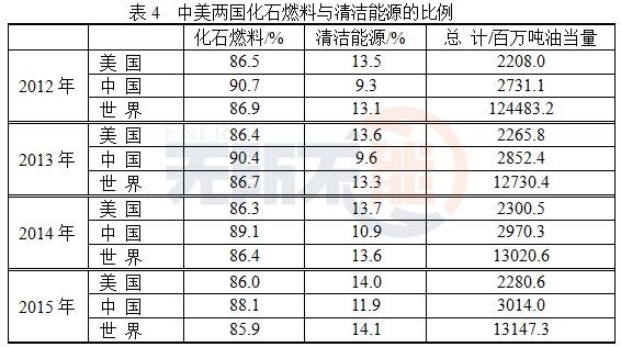 十五個最新現(xiàn)狀概覽