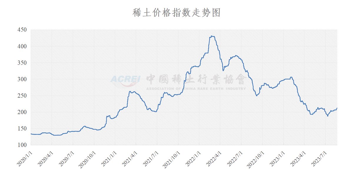 今日稀土每噸最新價格，市場分析、影響及實時動態(tài)更新