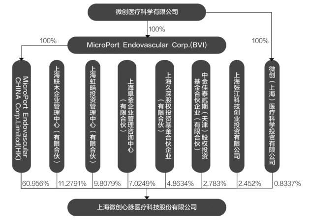 科技重塑醫(yī)療，醫(yī)療服務上市公司引領未來醫(yī)療服務體驗革命