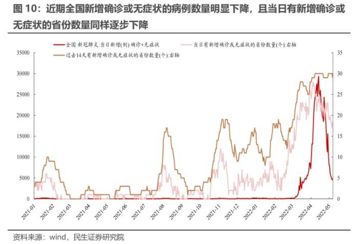 病情最新拐點