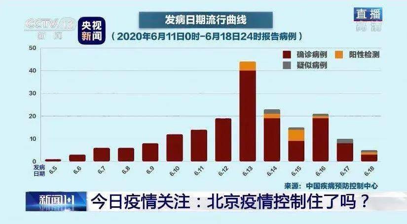 搜最新疫情