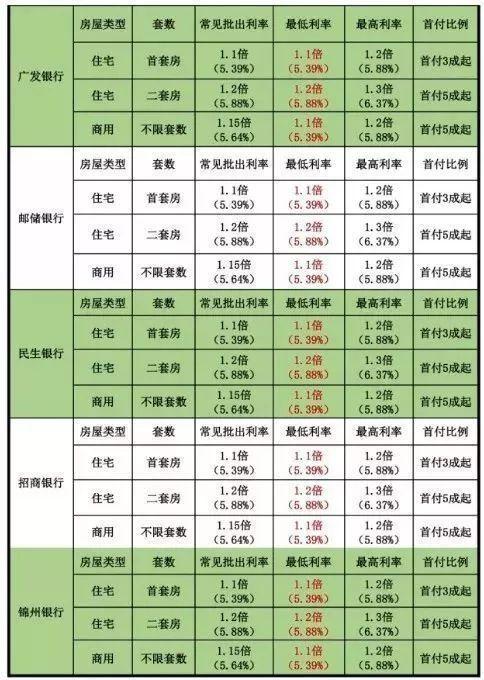 最新還貸款