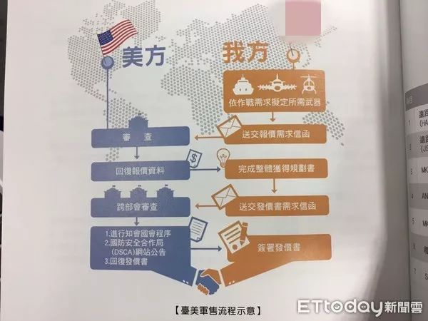 最新防務報告