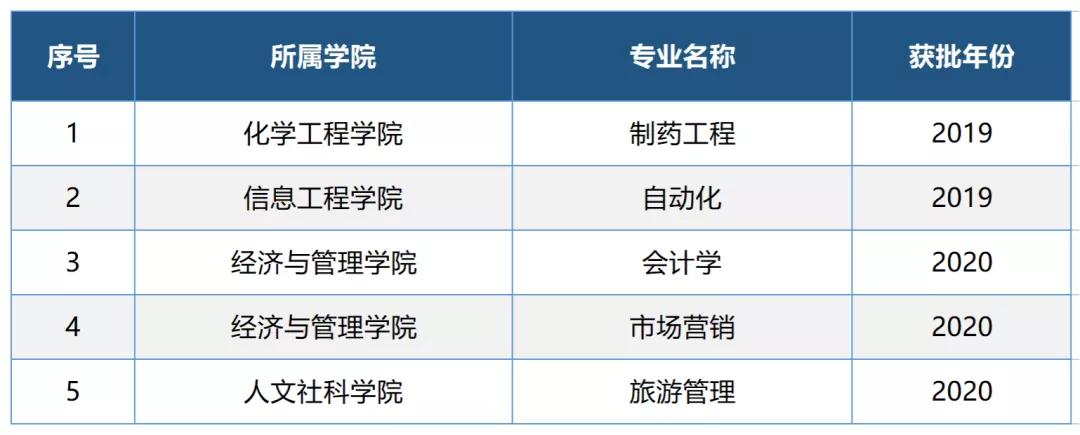 北京最新公布