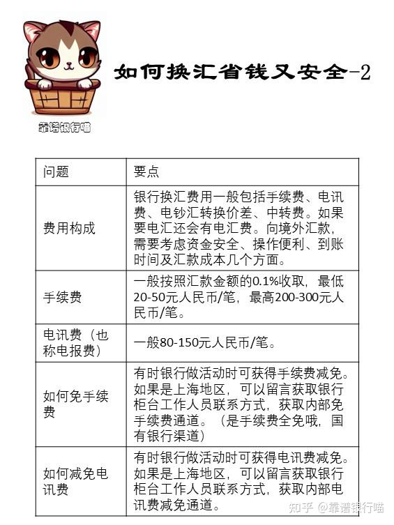 最新付匯政策